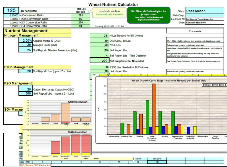 A sample soil analysis, but it comes with education.